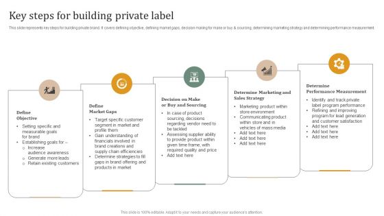 Executing Private Label Key Steps For Building Private Label Topics PDF