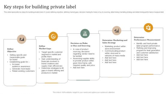Executing Private Label Key Steps For Building Private Label Topics PDF