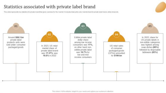 Executing Private Label Statistics Associated With Private Label Brand Structure PDF