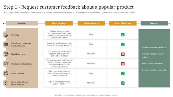 Executing Private Label Step 1 Request Customer Feedback About A Popular Product Background PDF