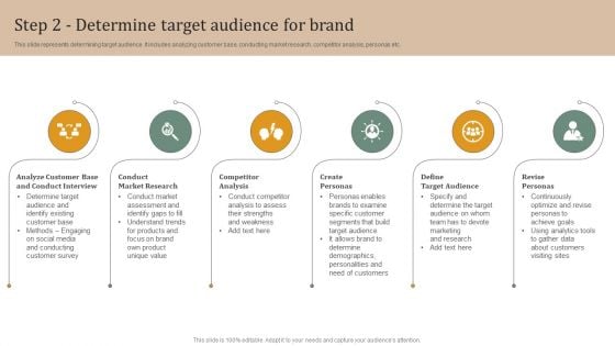 Executing Private Label Step 2 Determine Target Audience For Brand Inspiration PDF