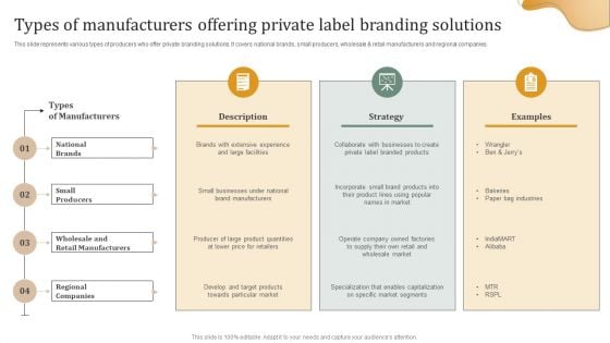 Executing Private Label Types Of Manufacturers Offering Private Label Branding Solutions Rules PDF