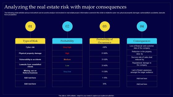 Executing Risk Mitigation Analyzing The Real Estate Risk With Major Consequences Introduction PDF