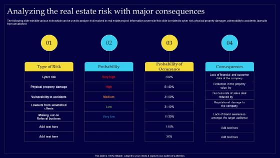 Executing Risk Mitigation Analyzing The Real Estate Risk With Major Consequences Introduction PDF Executing Risk Mitigation Analyzing The Real Estate Risk With Major Consequences Introduction PDF