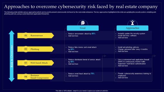 Executing Risk Mitigation Approaches To Overcome Cybersecurity Risk Faced By Real Background PDF