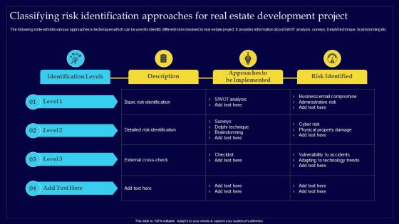 Executing Risk Mitigation Classifying Risk Identification Approaches For Real Estate Demonstration PDF Executing Risk Mitigation Classifying Risk Identification Approaches For Real Estate Demonstration PDF