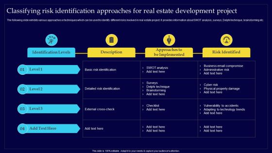 Executing Risk Mitigation Classifying Risk Identification Approaches For Real Estate Demonstration PDF