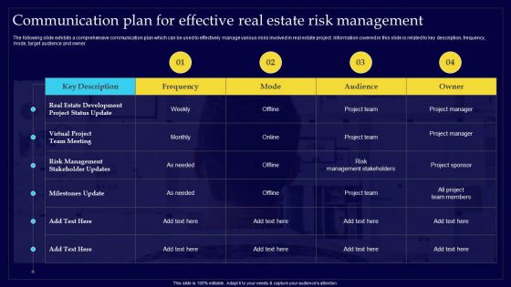 Executing Risk Mitigation Communication Plan For Effective Real Estate Risk Management Summary PDF