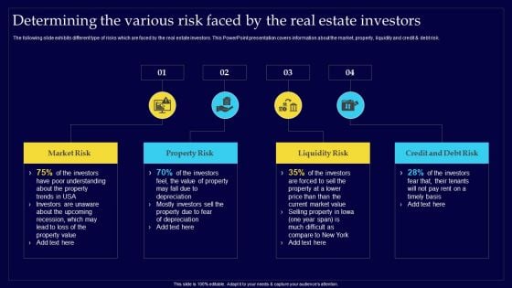 Executing Risk Mitigation Determining The Various Risk Faced By The Real Estate Investors Professional PDF