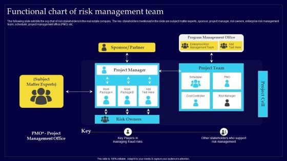 Executing Risk Mitigation Functional Chart Of Risk Management Team Designs PDF