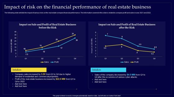 Executing Risk Mitigation Impact Of Risk On The Financial Performance Of Real Estate Business Introduction PDF