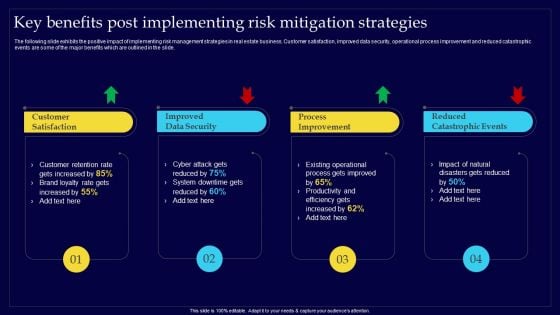 Executing Risk Mitigation Key Benefits Post Implementing Risk Mitigation Strategies Structure PDF