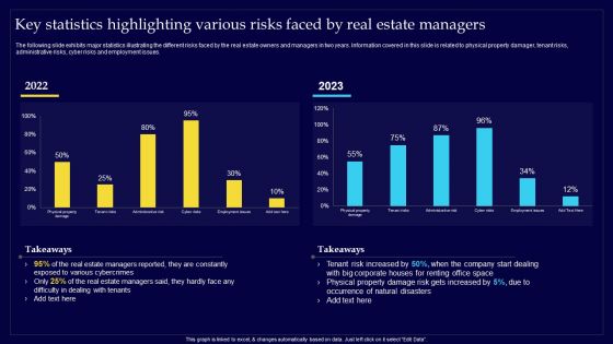 Executing Risk Mitigation Key Statistics Highlighting Various Risks Faced By Real Estate Elements PDF