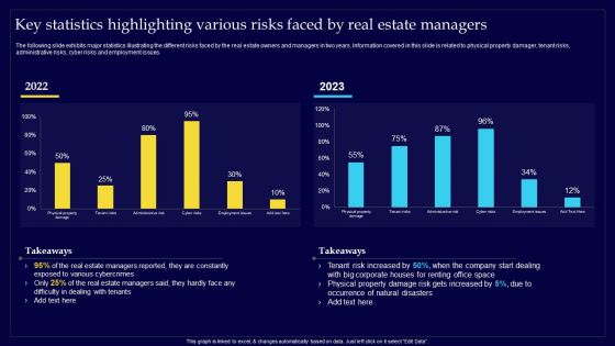 Executing Risk Mitigation Key Statistics Highlighting Various Risks Faced By Real Estate Elements PDF Executing Risk Mitigation Key Statistics Highlighting Various Risks Faced By Real Estate Elements PDF