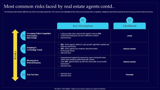Executing Risk Mitigation Most Common Risks Faced By Real Estate Agents Infographics PDF