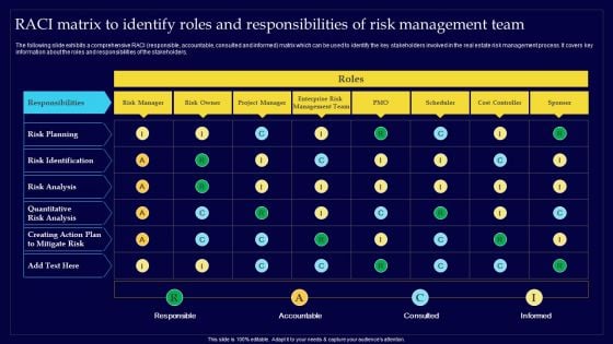 Executing Risk Mitigation Raci Matrix To Identify Roles And Responsibilities Of Risk Rules PDF