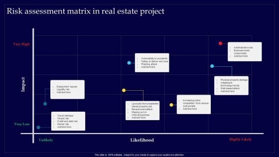 Executing Risk Mitigation Risk Assessment Matrix In Real Estate Project Guidelines PDF