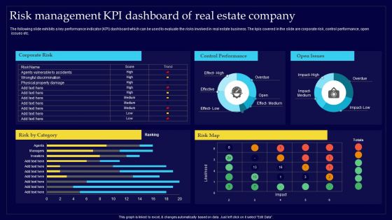 Executing Risk Mitigation Risk Management KPI Dashboard Of Real Estate Company Portrait PDF