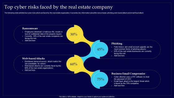 Executing Risk Mitigation Top Cyber Risks Faced By The Real Estate Company Structure PDF