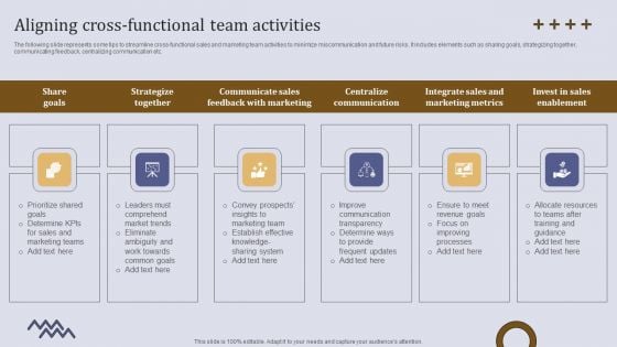 Executing Sales Risk Administration Procedure Aligning Cross-Functional Team Activities Professional PDF Executing Sales Risk Administration Procedure Aligning Cross-Functional Team Activities Professional PDF