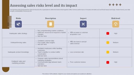 Executing Sales Risk Administration Procedure Assessing Sales Risks Level And Its Impact Clipart PDF