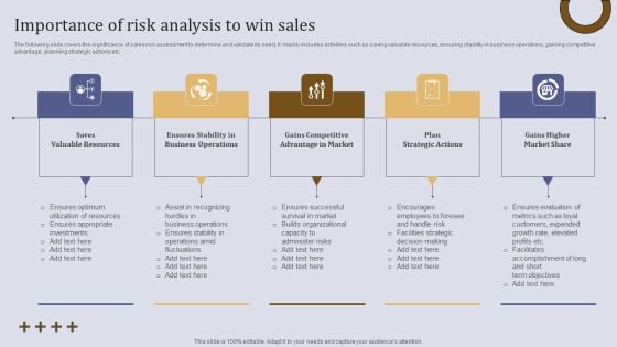Executing Sales Risk Administration Procedure Importance Of Risk Analysis To Win Sales Download PDF
