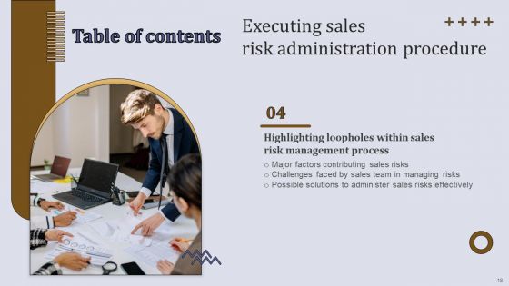 Executing Sales Risk Administration Procedure Ppt PowerPoint Presentation Complete Deck With Slides