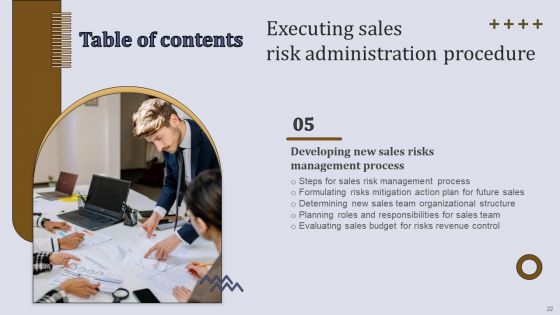 Executing Sales Risk Administration Procedure Ppt PowerPoint Presentation Complete Deck With Slides