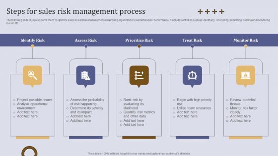 Executing Sales Risk Administration Procedure Steps For Sales Risk Management Process Ideas PDF