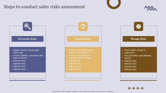 Executing Sales Risk Administration Procedure Steps To Conduct Sales Risks Assessment Rules PDF