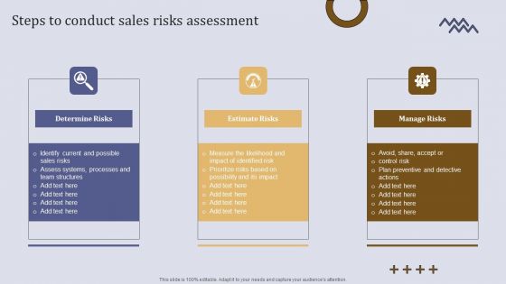 Executing Sales Risk Administration Procedure Steps To Conduct Sales Risks Assessment Rules PDF Executing Sales Risk Administration Procedure Steps To Conduct Sales Risks Assessment Rules PDF