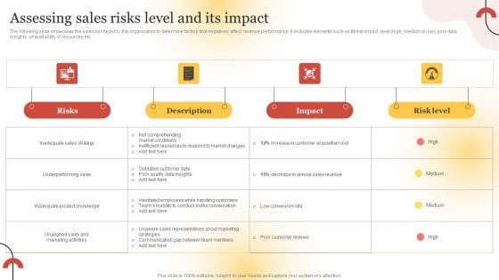 Executing Sales Risk Reduction Plan Assessing Sales Risks Level And Its Impact Clipart PDF