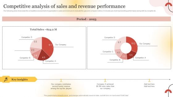 Executing Sales Risk Reduction Plan Competitive Analysis Of Sales And Revenue Performance Diagrams PDF