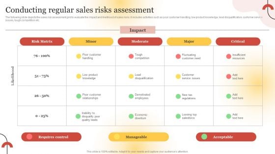 Executing Sales Risk Reduction Plan Conducting Regular Sales Risks Assessment Infographics PDF Executing Sales Risk Reduction Plan Conducting Regular Sales Risks Assessment Infographics PDF