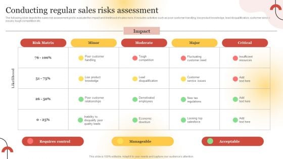 Executing Sales Risk Reduction Plan Conducting Regular Sales Risks Assessment Infographics PDF