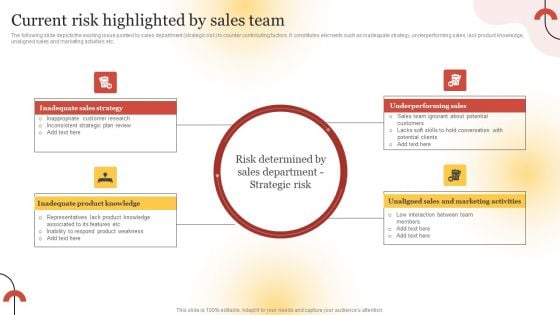 Executing Sales Risk Reduction Plan Current Risk Highlighted By Sales Team Pictures PDF