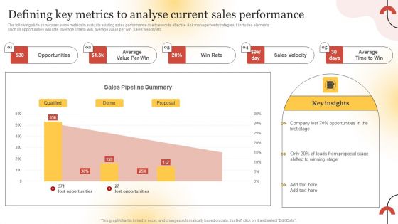 Executing Sales Risk Reduction Plan Defining Key Metrics To Analyse Current Sales Performance Diagrams PDF