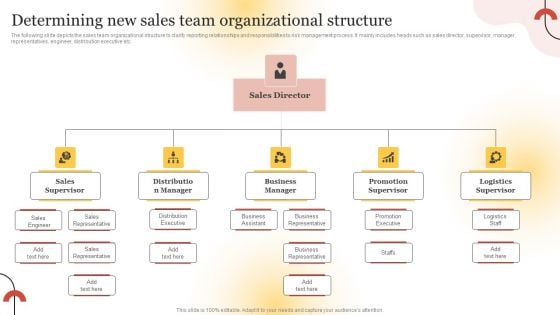Executing Sales Risk Reduction Plan Determining New Sales Team Organizational Structure Clipart PDF Executing Sales Risk Reduction Plan Determining New Sales Team Organizational Structure Clipart PDF