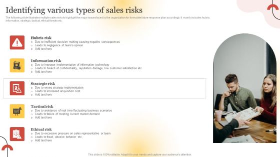 Executing Sales Risk Reduction Plan Identifying Various Types Of Sales Risks Inspiration PDF