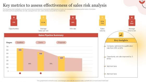 Executing Sales Risk Reduction Plan Key Metrics To Assess Effectiveness Of Sales Risk Analysis Background PDF