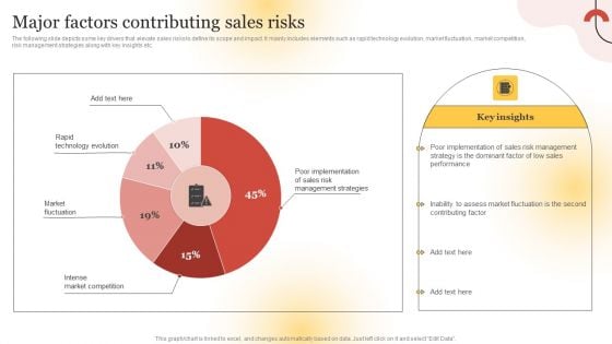 Executing Sales Risk Reduction Plan Major Factors Contributing Sales Risks Microsoft PDF