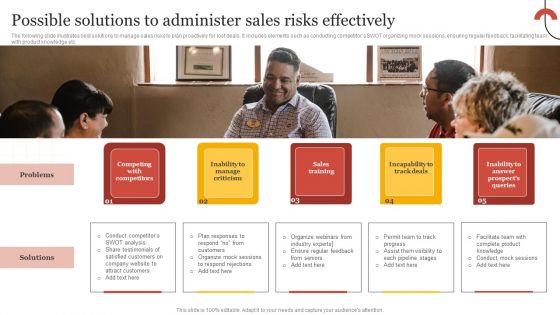 Executing Sales Risk Reduction Plan Possible Solutions To Administer Sales Risks Effectively Demonstration PDF