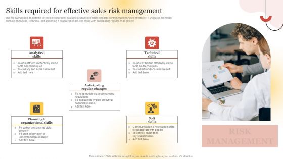 Executing Sales Risk Reduction Plan Skills Required For Effective Sales Risk Management Slides PDF