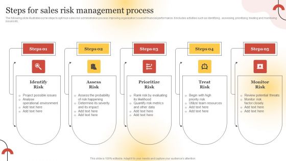 Executing Sales Risk Reduction Plan Steps For Sales Risk Management Process Template PDF