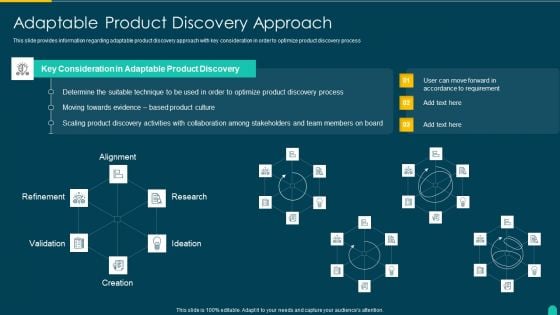 Executing Solution Development Procedure Adaptable Product Discovery Approach Slides PDF