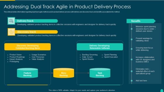 Executing Solution Development Procedure Addressing Dual Track Agile In Product Delivery Process Ideas PDF
