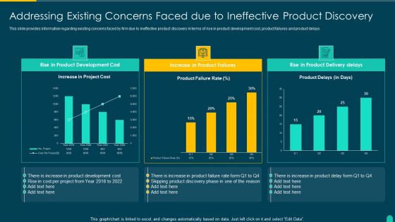 Executing Solution Development Procedure Addressing Existing Concerns Faced Due To Ineffective Structure PDF