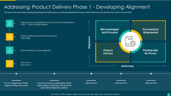 Executing Solution Development Procedure Addressing Product Delivery Phase 1 Developing Alignment Inspiration PDF