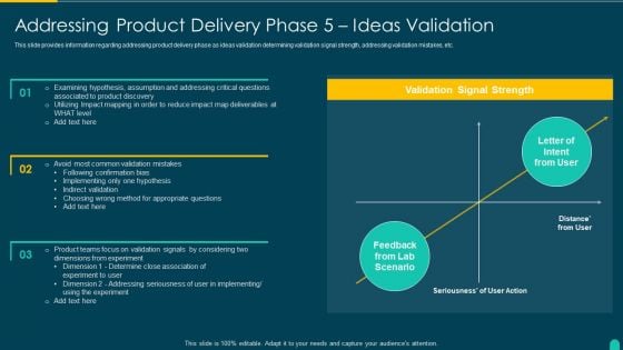 Executing Solution Development Procedure Addressing Product Delivery Phase 5 Ideas Validation Elements PDF