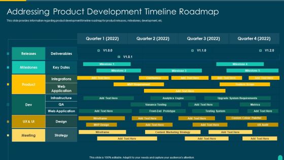 Executing Solution Development Procedure Addressing Product Development Timeline Roadmap Microsoft PDF